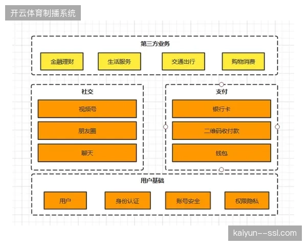 电竞赛事运营服务趋向精细拆分，单点技术外包正在清退陈旧的统包模式